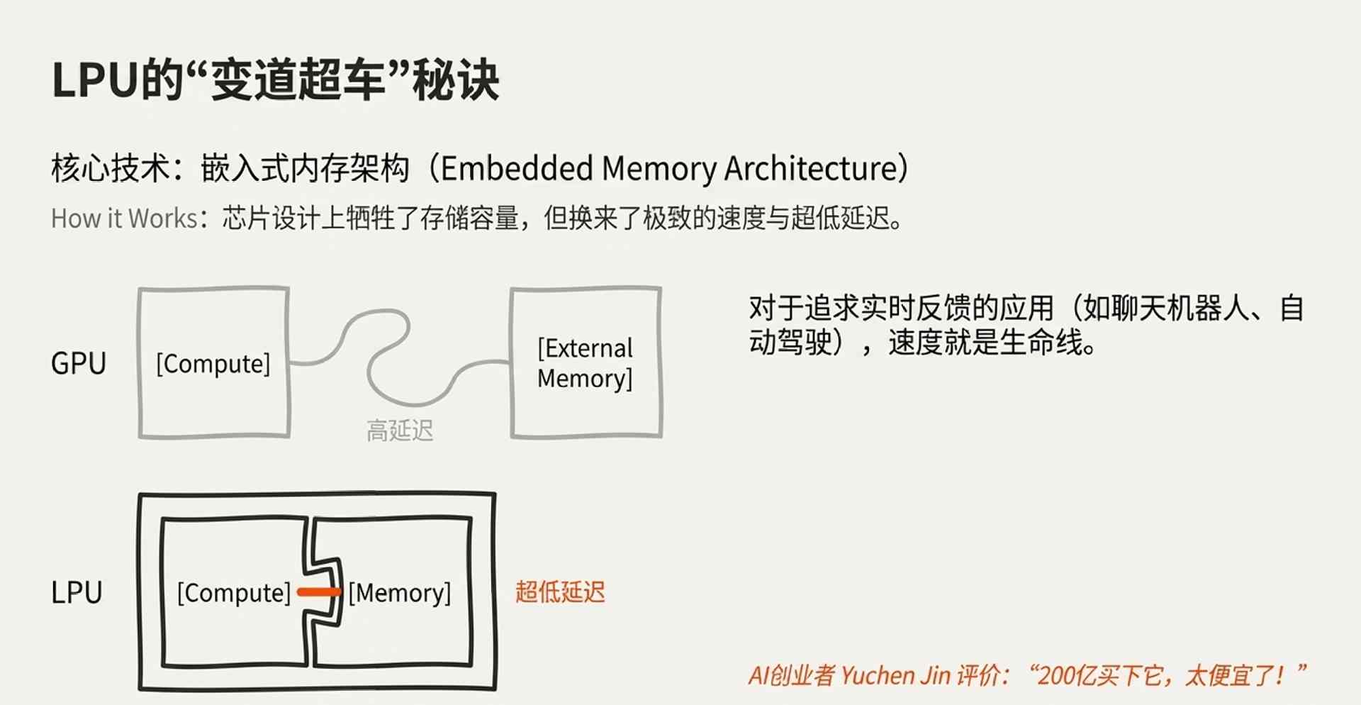 英伟达豪掷200亿收购Groq核心技术 筑牢AI推理垄断