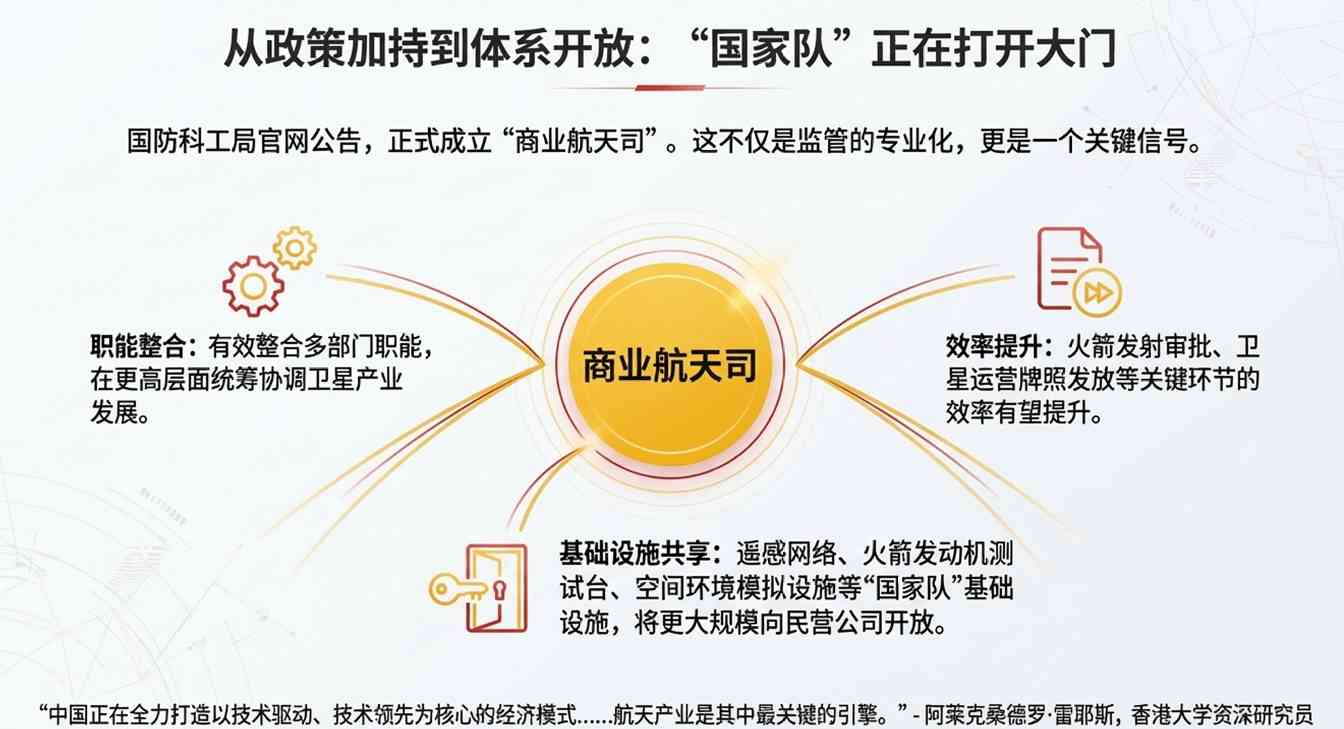 中国航天巨头冲刺科创板 朱雀三号挑战SpaceX