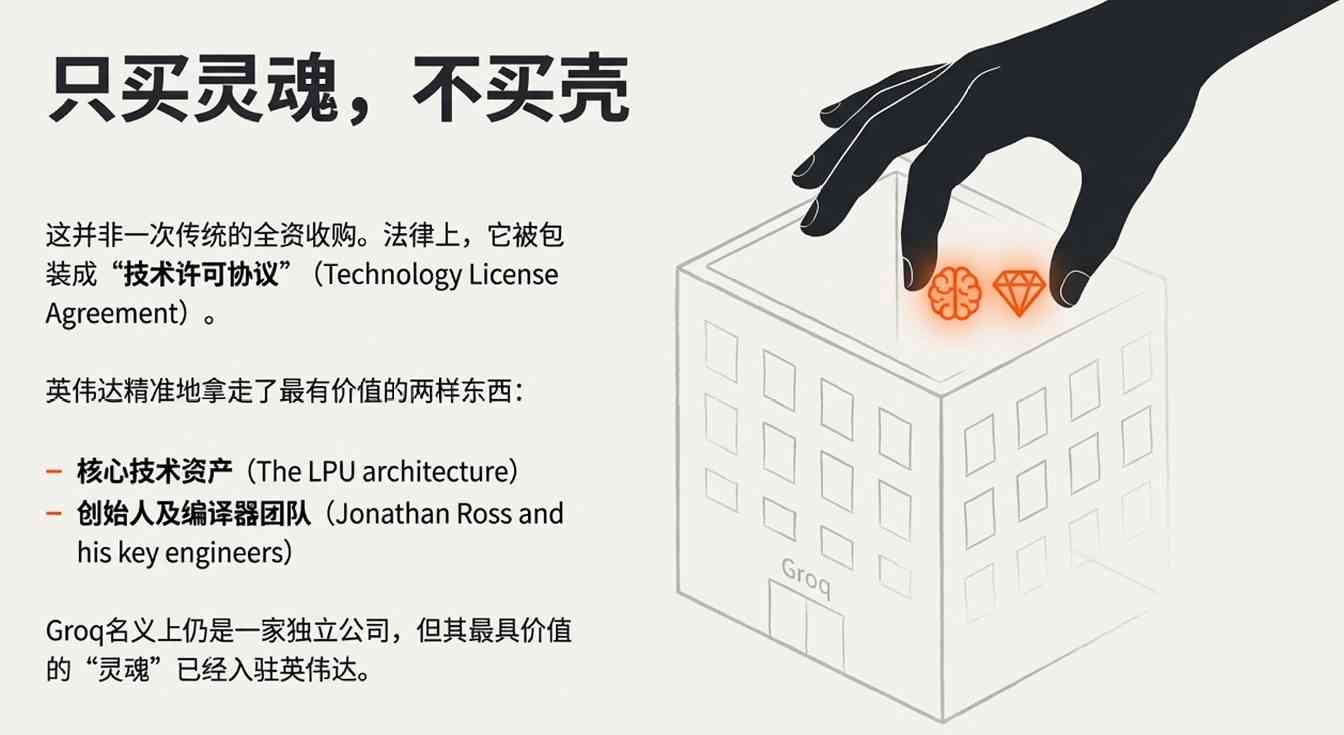 英伟达豪掷200亿收购Groq核心技术 筑牢AI推理垄断