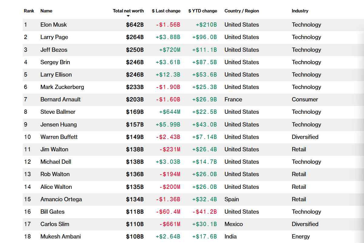 马斯克2025：政治风暴中的资本逆袭