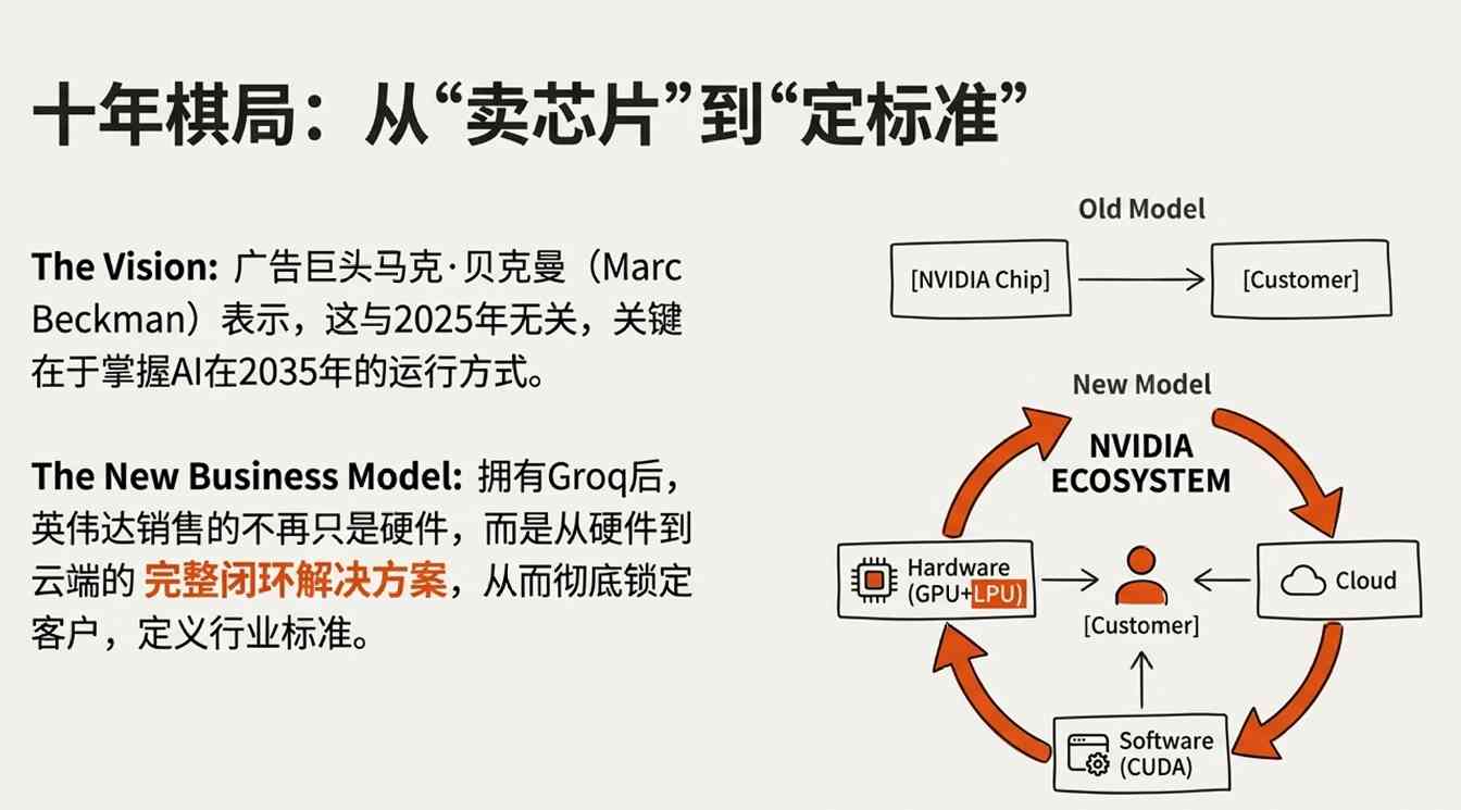 英伟达豪掷200亿收购Groq核心技术 筑牢AI推理垄断