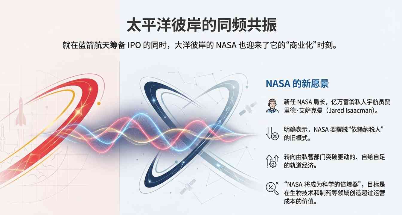 中国航天巨头冲刺科创板 朱雀三号挑战SpaceX