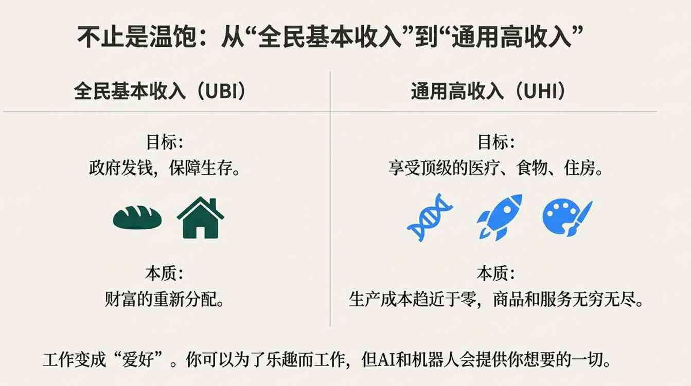 马斯克预言AI助力美国经济三位数增长