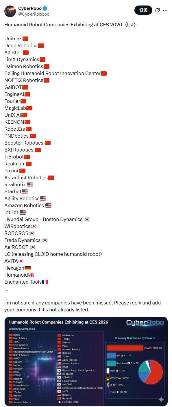 CES2026科技竞争：中韩美AI机器人与算力博弈