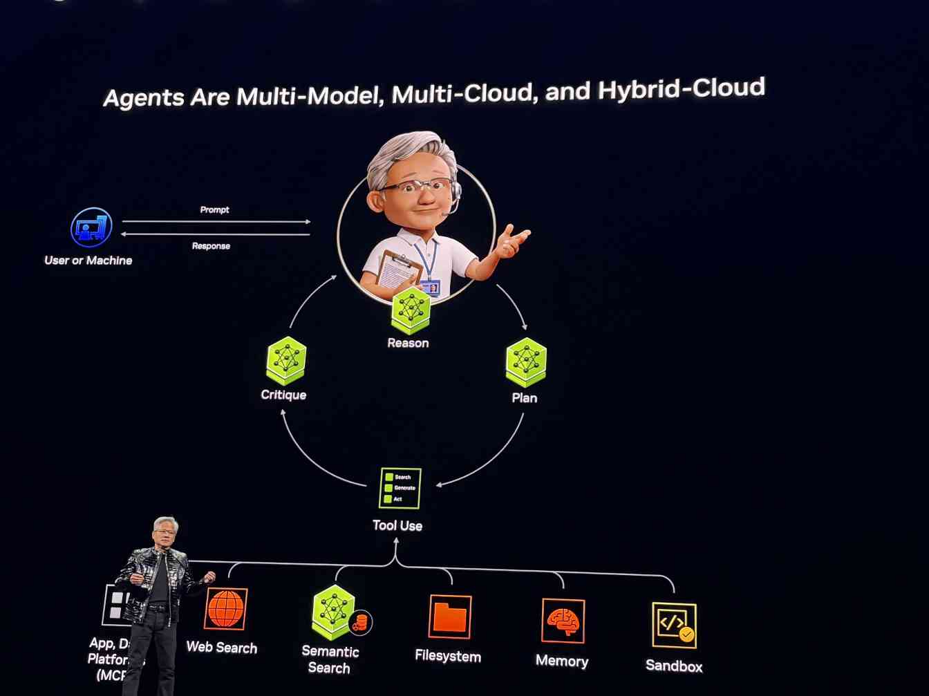 英伟达黄仁勋:AI平台转移与物理AI未来 英伟达黄仁勋:AI平台转移与物理AI未来