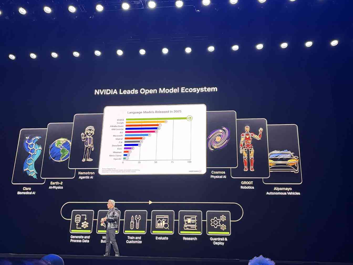 英伟达黄仁勋:AI平台转移与物理AI未来 英伟达黄仁勋:AI平台转移与物理AI未来