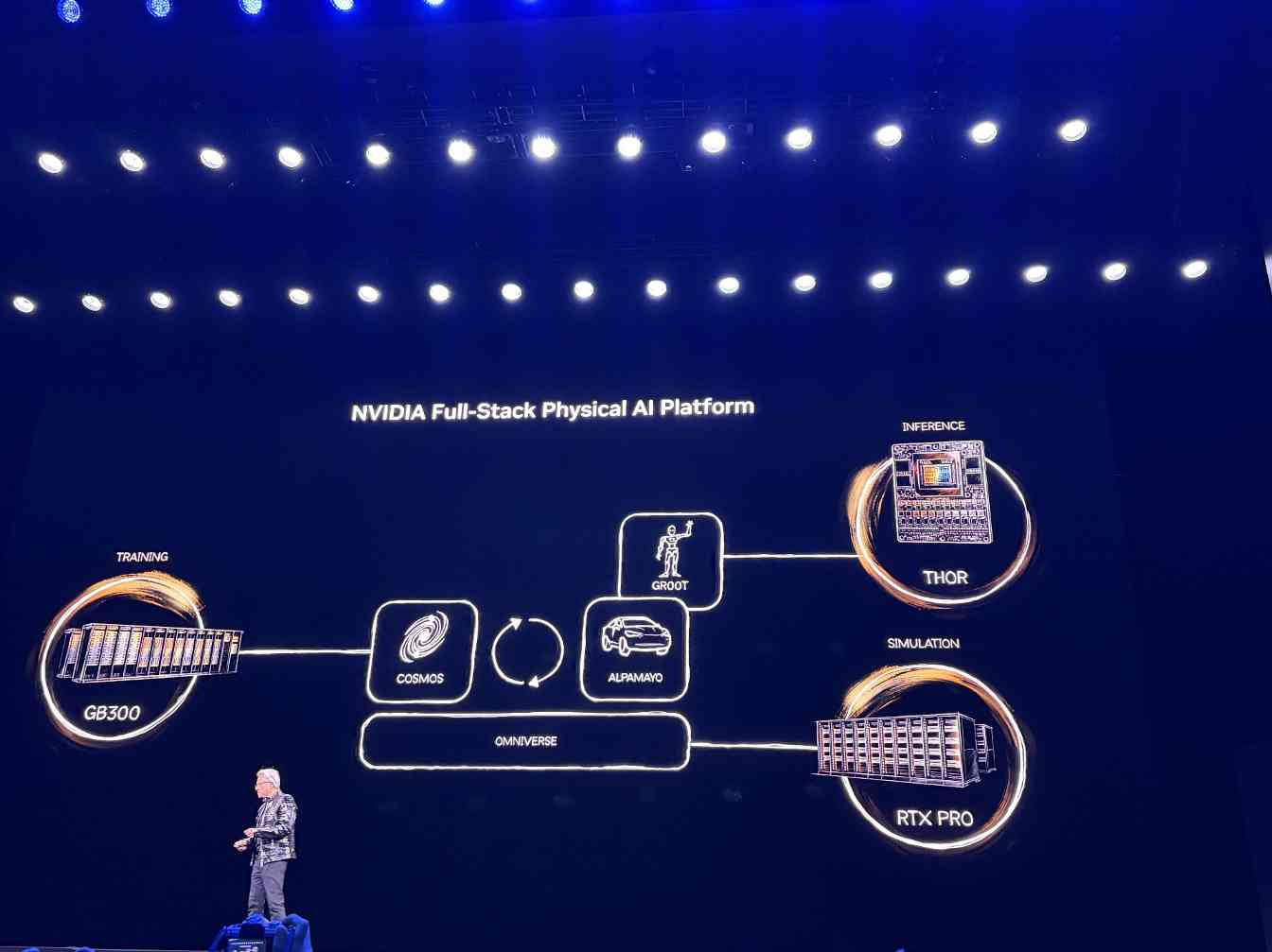 英伟达黄仁勋:AI平台转移与物理AI未来 英伟达黄仁勋:AI平台转移与物理AI未来
