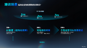AI数字人助力医药行业智能化升级提效增质