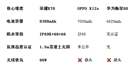 全天候续航王者:8300mAh大电池手机对比解析 全天候续航王者:8300mAh大电池手机对比解析