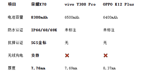 大电池手机推荐横评：续航王者IP69K三防革新