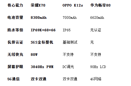 2025最强续航手机荣耀X70，8300mAh核弹电池颠覆行业标准