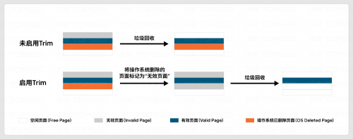 工业级SSD高性能与高可靠性的核心技术解析