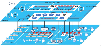CNAPP全生命周期防护获IDC认证，云原生安全领先行业