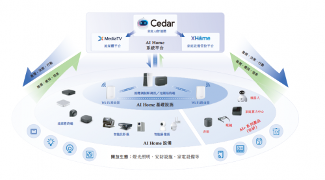 全球AI Home解决方案头部企业技术布局与全球化战略