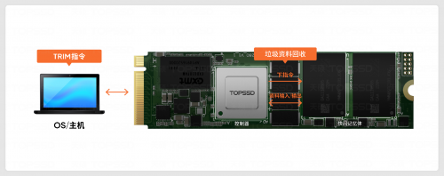 工业级SSD高性能与高可靠性的核心技术解析