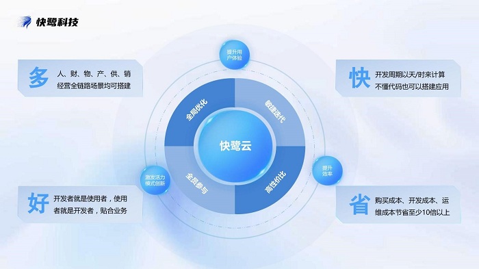 降本增效新方案：智能办公破解隐形成本困局