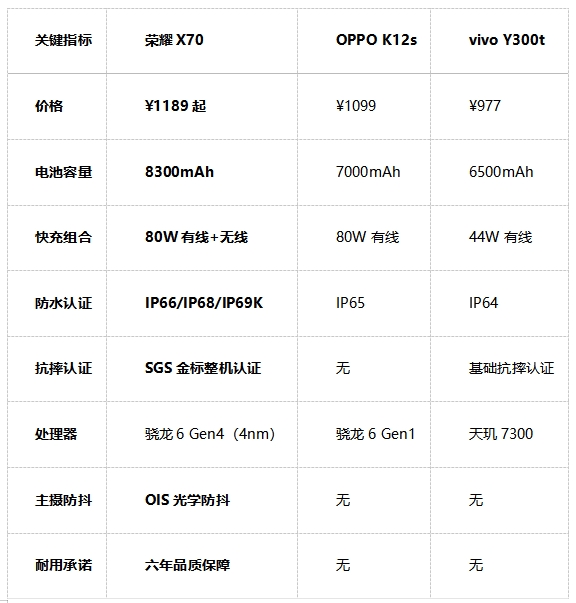 2025千元旗舰性价比之选 六边形战士推荐