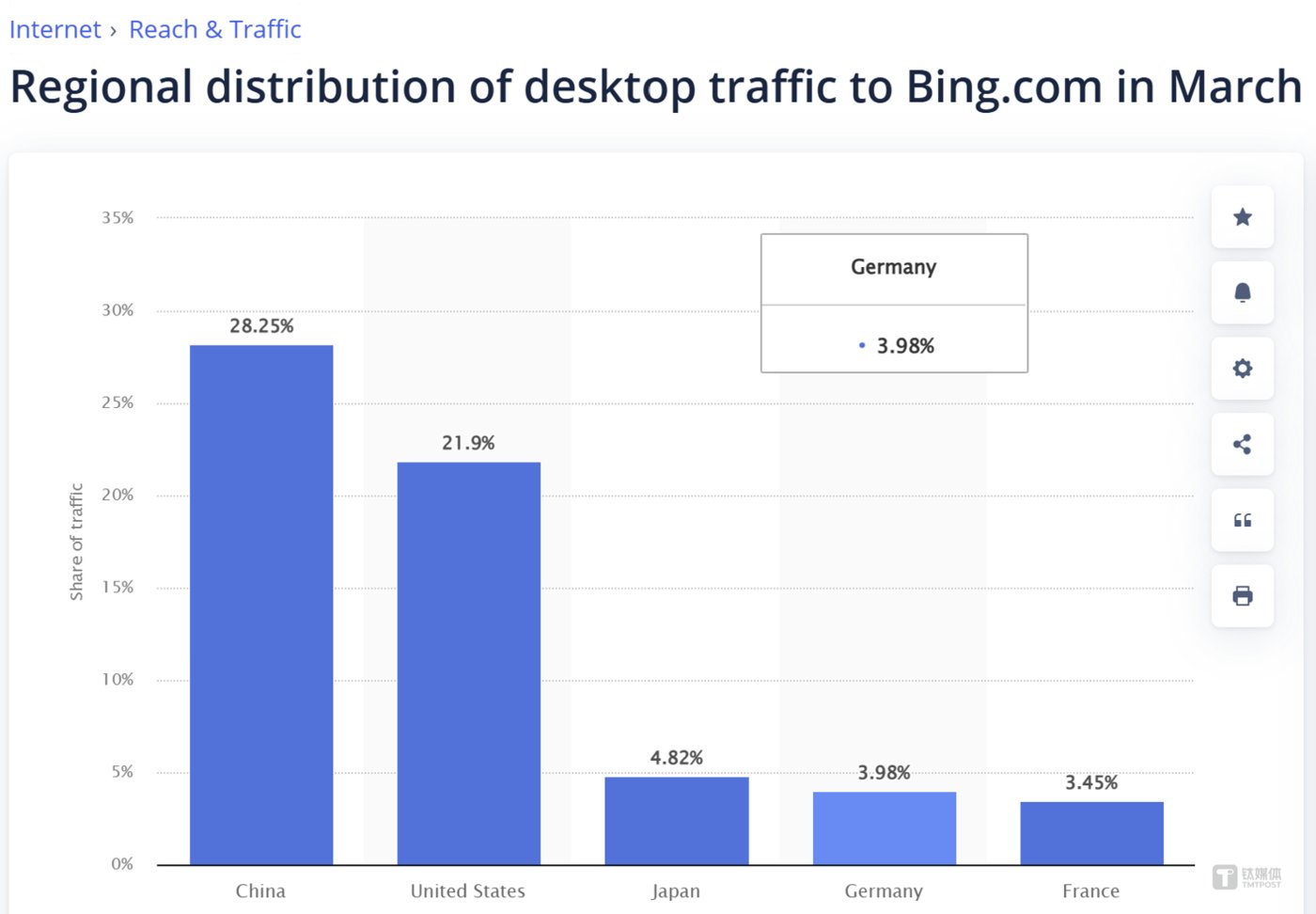 中国成为微软必应全球第一大市场，这绝非偶然