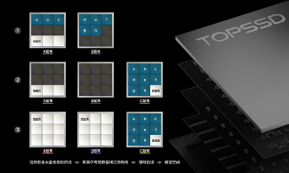 天硕工业级M.2 NVMe SSD固态硬盘GC垃圾回收提速存储性能