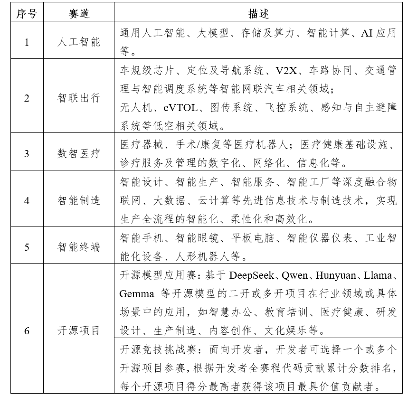 扬帆起航，争做行业“小龙” ——2025“直通乌镇”全球互联网大赛火热报名中