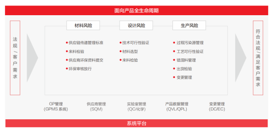 TCL科技以绿色产业链筑牢化学品安全防线，强化绿色制造与合规运营
