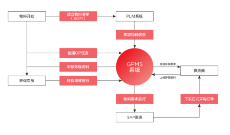 TCL科技以绿色产业链筑牢化学品安全防线，强化绿色制造与合规运营