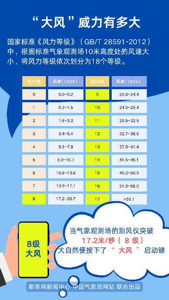 春天的风,为啥这么大? 春天的风,为啥这么大?