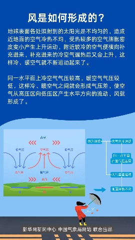春天的风,为啥这么大? 春天的风,为啥这么大?