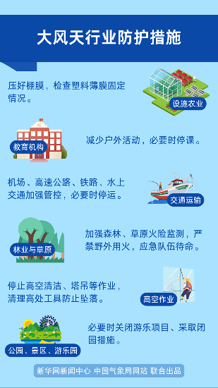 春天的风,为啥这么大? 春天的风,为啥这么大?