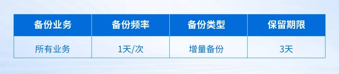 国民汽水大窑的数字化选择：深信服托管云！