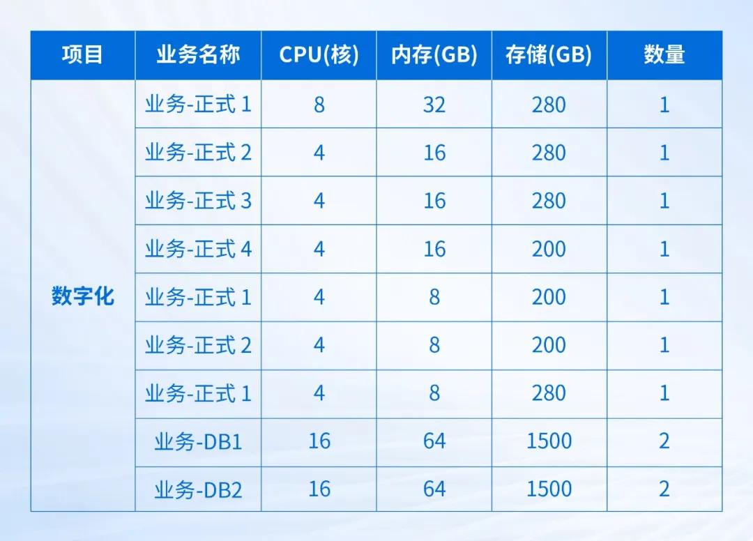 国民汽水大窑的数字化选择：深信服托管云！