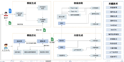 润和软件携丰富金融行业实践成果亮相2025世界人工智能大会