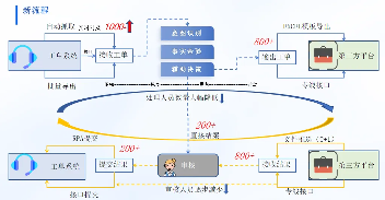 润和软件携丰富金融行业实践成果亮相2025世界人工智能大会