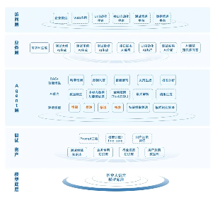 润和软件携丰富金融行业实践成果亮相2025世界人工智能大会