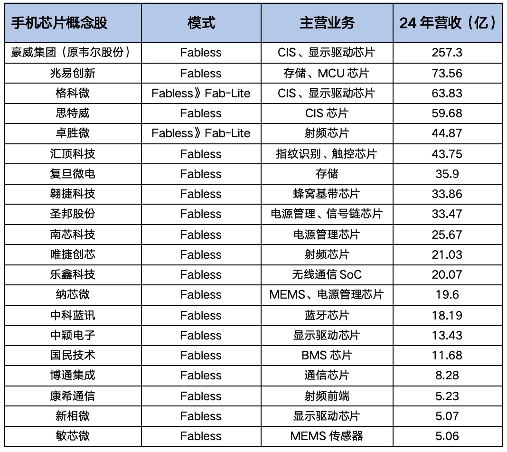 收手吧IDM，外面全是Fabless