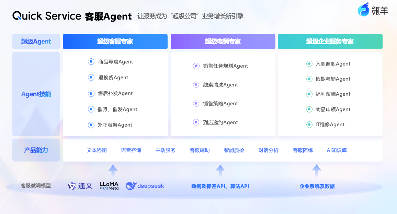 瓴羊带队“走进麦当劳·会数据同学”，看麦当劳中国如何用AI重塑“人货场