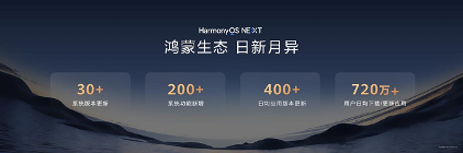 从生态加速到体验升维 鸿蒙5.1一次懂用户的贴心进化