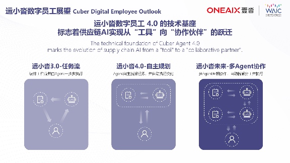 壹沓战略升级「ONEAIX」，运小沓4.0开启供应链智能体自主决策时代