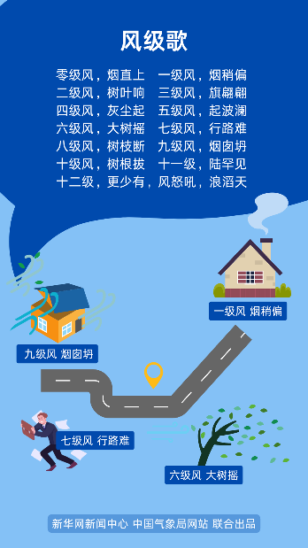 春天的风，为啥这么大？