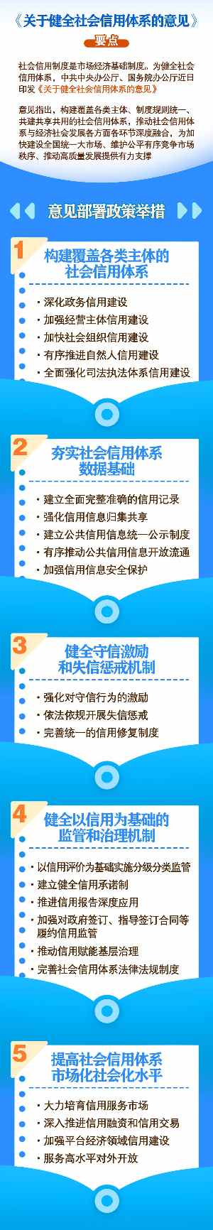 健全社会信用体系政策举措及数据安全保障 健全社会信用体系政策举措及数据安全保障