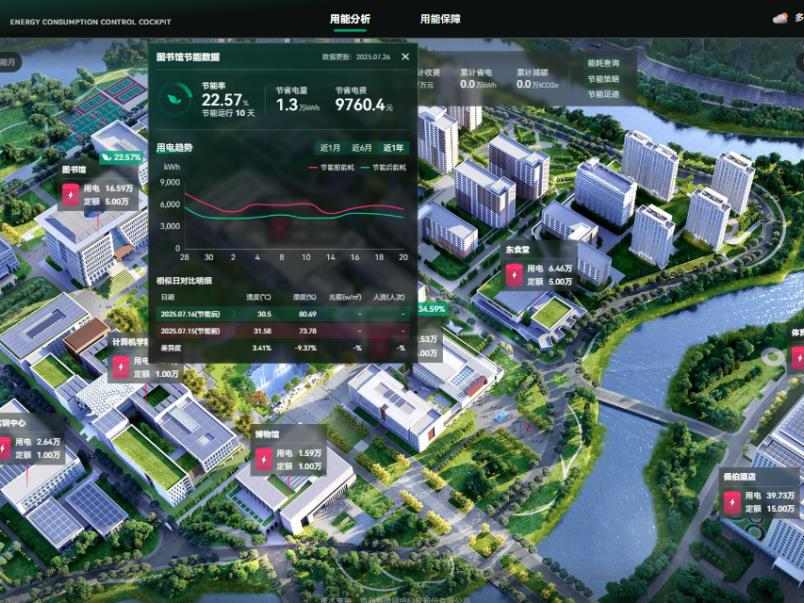 落地福耀科技大学! 海信HiBuilding智慧建筑AI数字化平台打造智慧校园新标杆