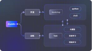 高校AI开发者福音：GPU算力服务平台实现普惠化部署