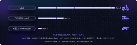 高校AI开发者福音：GPU算力服务平台实现普惠化部署