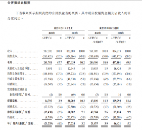 BeBeBus母公司不同集团备案通过，拟香港主板挂牌上市