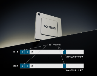 天硕工业级SSD固态硬盘双策略坏块管理延长闪存寿命