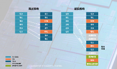 天硕工业级SSD固态硬盘双策略坏块管理延长闪存寿命