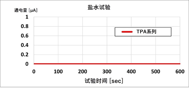 高速高画质！京瓷推出条码标签用“TPA系列”热敏打印头