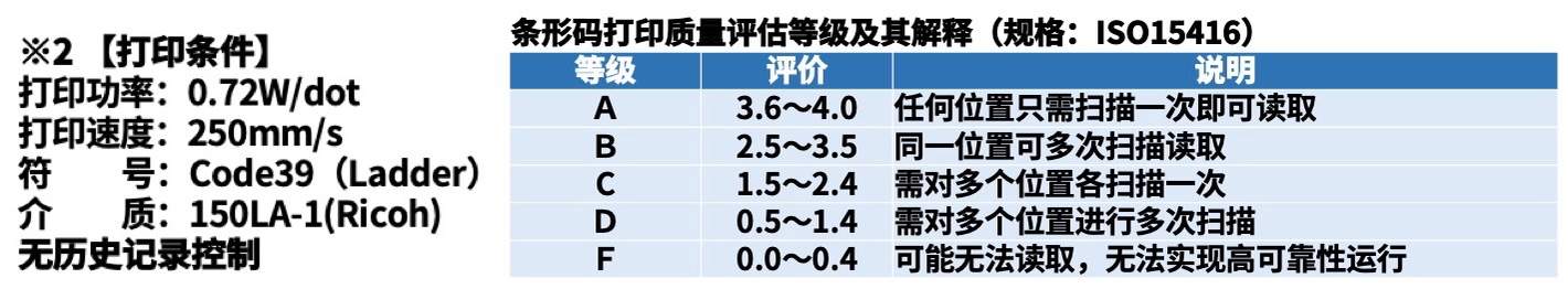 高速高画质！京瓷推出条码标签用“TPA系列”热敏打印头