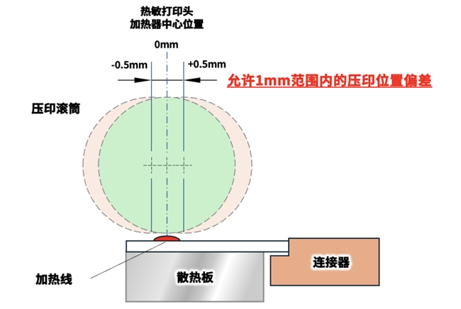 高速高画质！京瓷推出条码标签用“TPA系列”热敏打印头