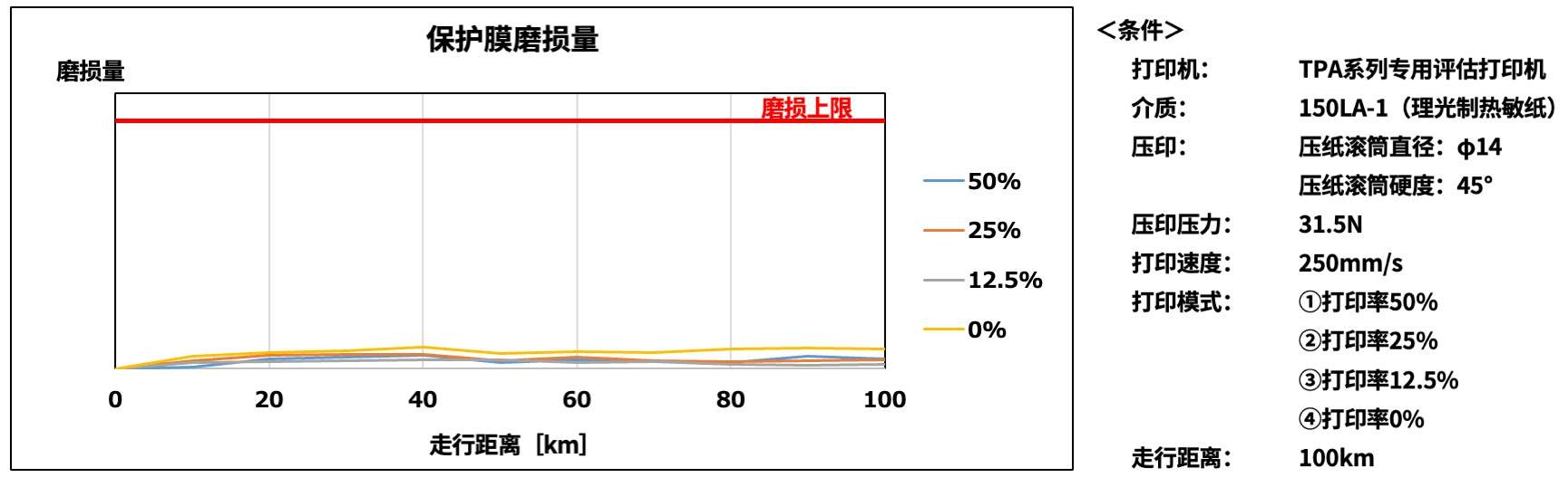 高速高画质！京瓷推出条码标签用“TPA系列”热敏打印头